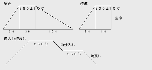 �M��������3